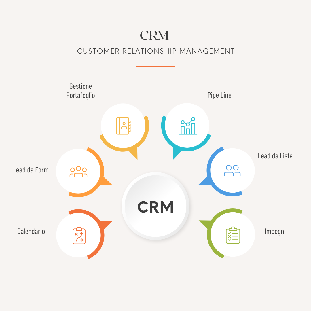 CRM Mediatori Gestione Lead Rinnovi Pratiche